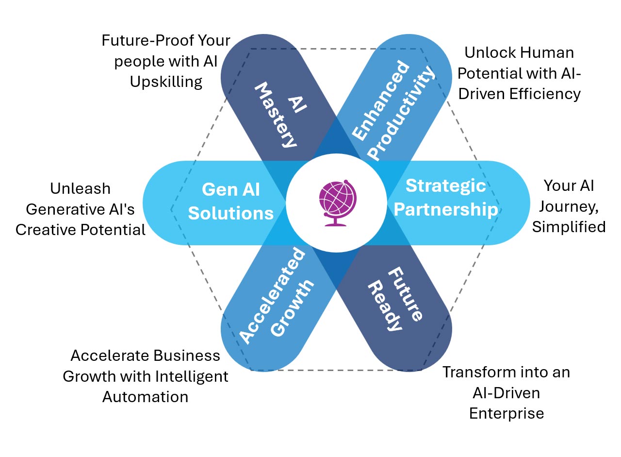 Value Proposition-evolvexai